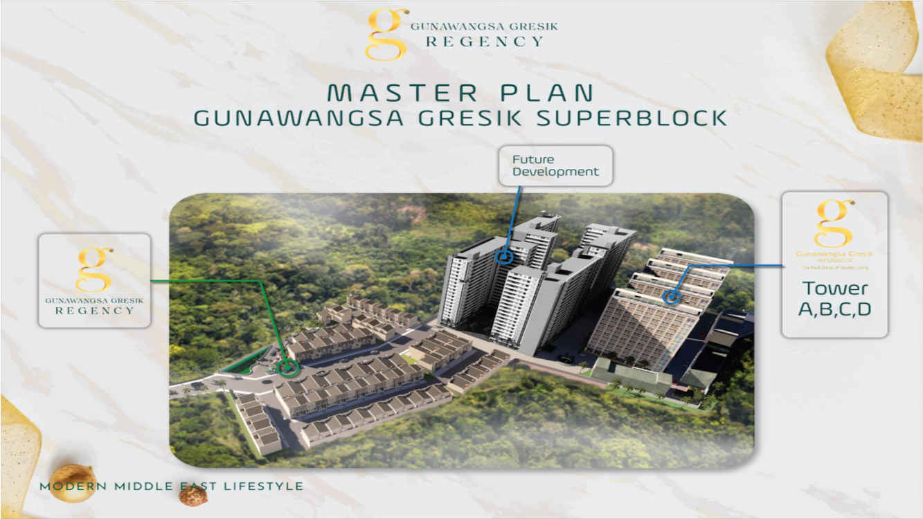 Jual Rumah Gunawangsa Gresik Regency Superblock